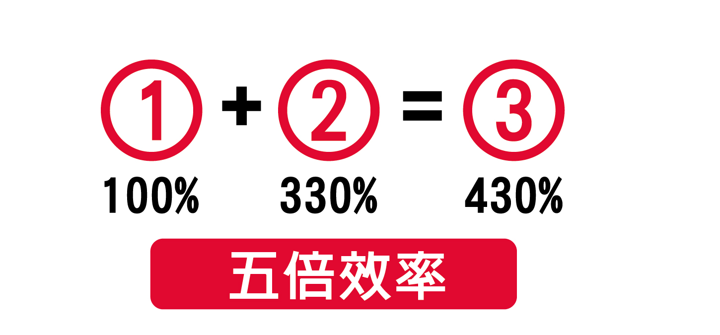 熱泵